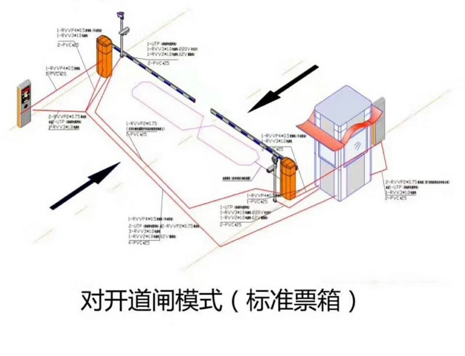 汉中对开道闸单通道收费系统