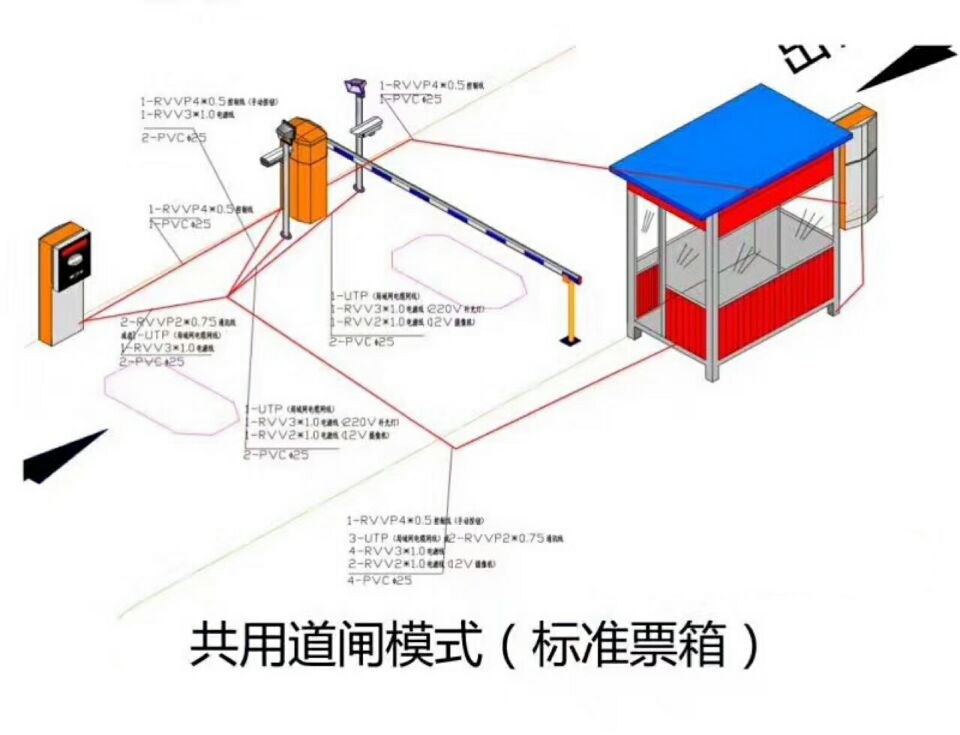 汉中单通道模式停车系统