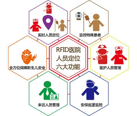 汉中人员定位系统六号