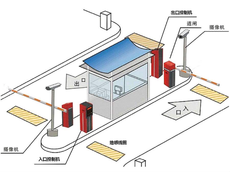 汉中标准双通道刷卡停车系统安装示意